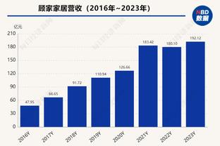 火力全开！快船轰下151分 连续两场创球队赛季单场得分新高！